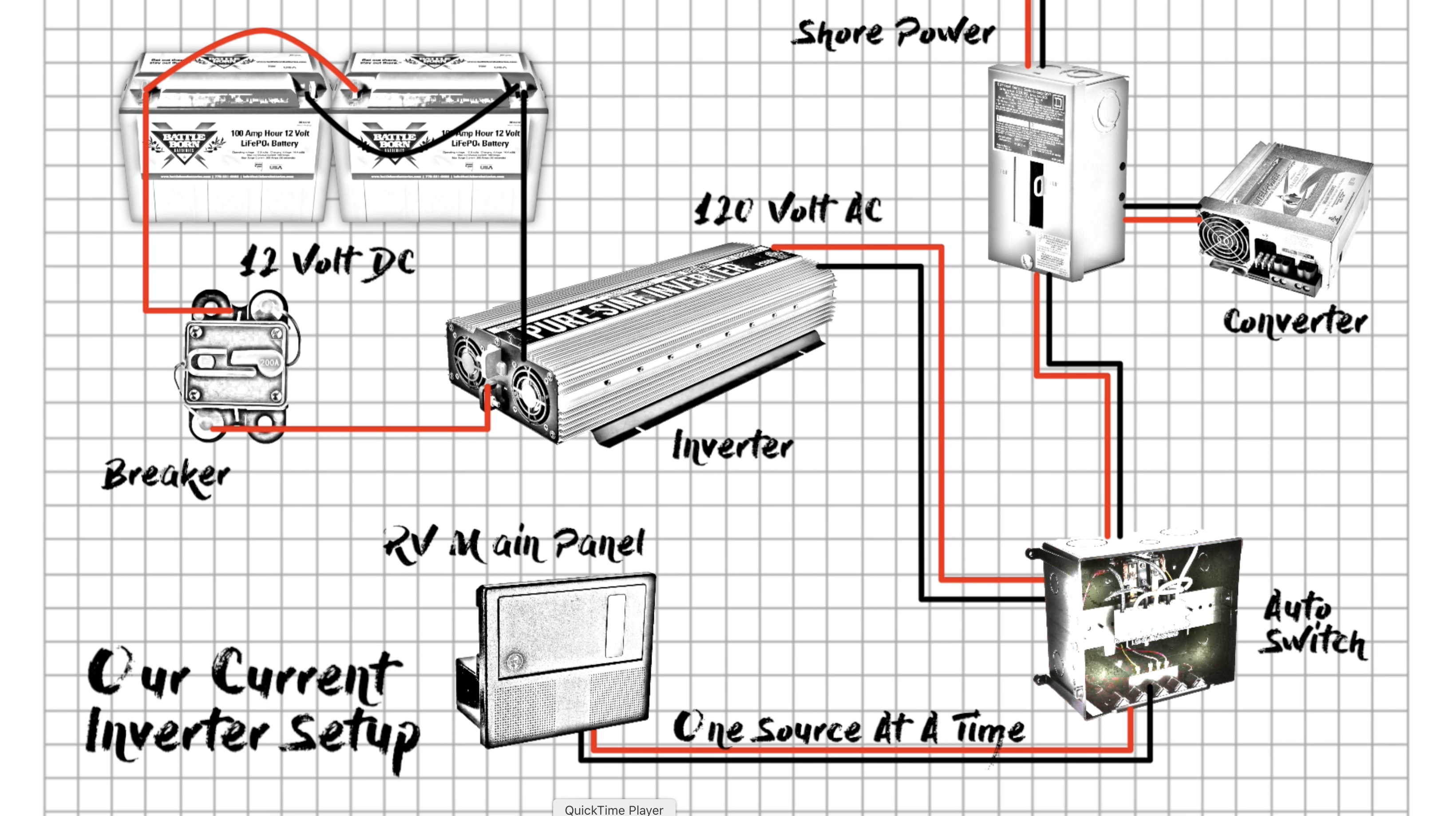 RV Inverter Best Options – All About RVs