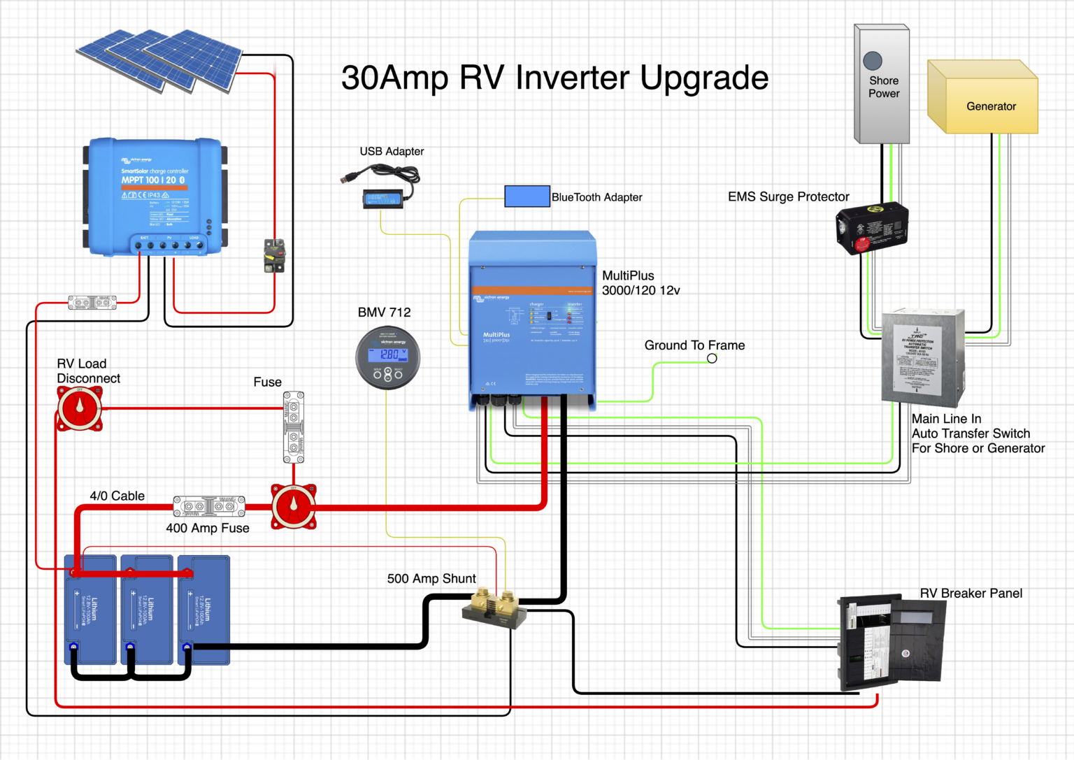 RV Inverter Setup. How To Power It All! 30 and 50 Amp All About RVs